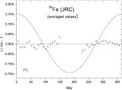 Figure 10. Refer to the following caption and surrounding text.