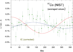 Figure 12. Refer to the following caption and surrounding text.