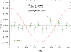 Figure 13. Refer to the following caption and surrounding text.