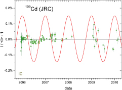 Figure 15. Refer to the following caption and surrounding text.