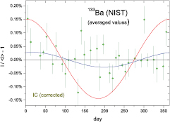 Figure 25. Refer to the following caption and surrounding text.
