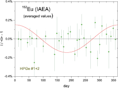 Figure 30. Refer to the following caption and surrounding text.