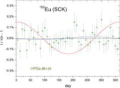 Figure 32. Refer to the following caption and surrounding text.
