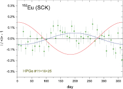 Figure 33. Refer to the following caption and surrounding text.