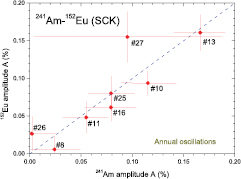 Figure 35. Refer to the following caption and surrounding text.