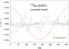 Figure 37. Refer to the following caption and surrounding text.