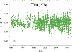 Figure 38. Refer to the following caption and surrounding text.