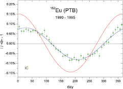 Figure 40. Refer to the following caption and surrounding text.