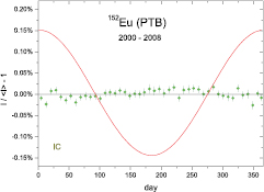 Figure 41. Refer to the following caption and surrounding text.