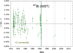 Figure 42. Refer to the following caption and surrounding text.