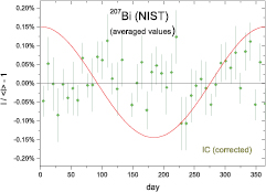 Figure 43. Refer to the following caption and surrounding text.