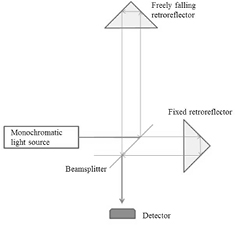 Figure 1. Refer to the following caption and surrounding text.