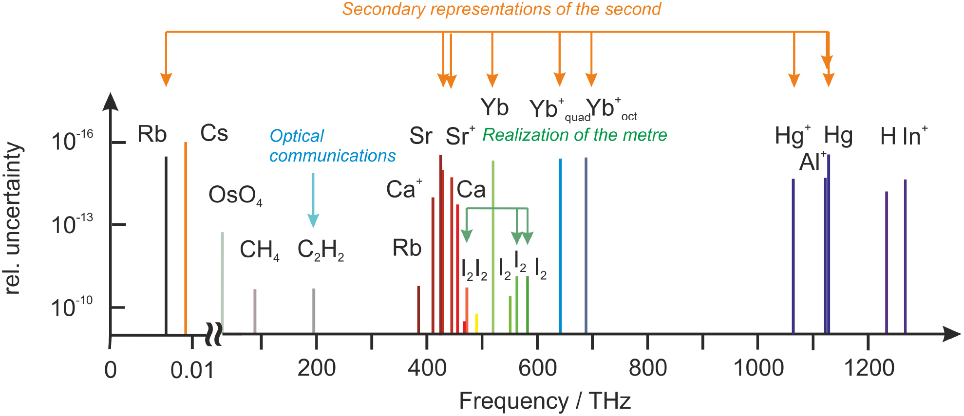 The CIPM list of recommended frequency standard values: guidelines and ...