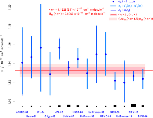 Figure 1. Refer to the following caption and surrounding text.