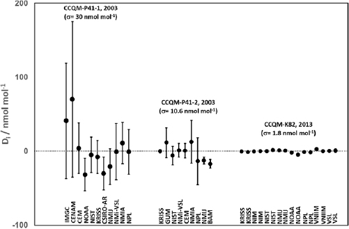 Figure 1. Refer to the following caption and surrounding text.