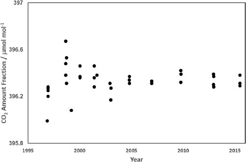 Figure 3. Refer to the following caption and surrounding text.