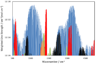 Figure 6. Refer to the following caption and surrounding text.