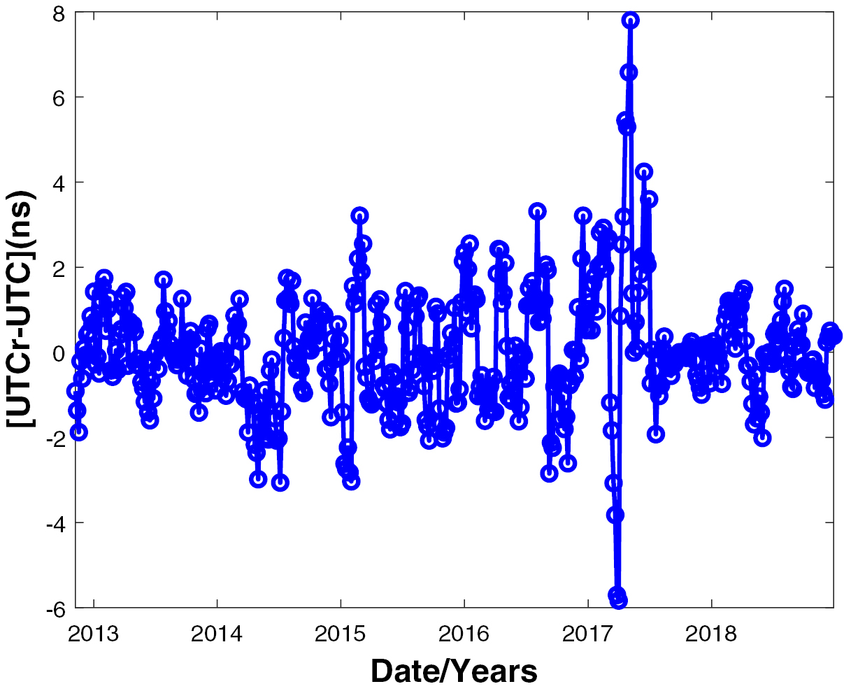The Coordinated Universal Time (UTC) - IOPscience