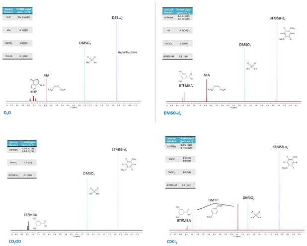 Figure 1. Refer to the following caption and surrounding text.
