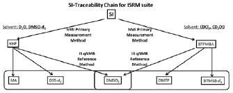 Figure 3. Refer to the following caption and surrounding text.