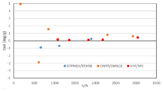 Figure 6. Refer to the following caption and surrounding text.