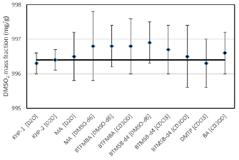 Figure 9. Refer to the following caption and surrounding text.