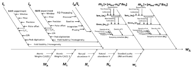 Figure 10. Refer to the following caption and surrounding text.