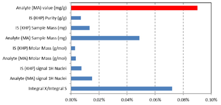 Figure 11. Refer to the following caption and surrounding text.