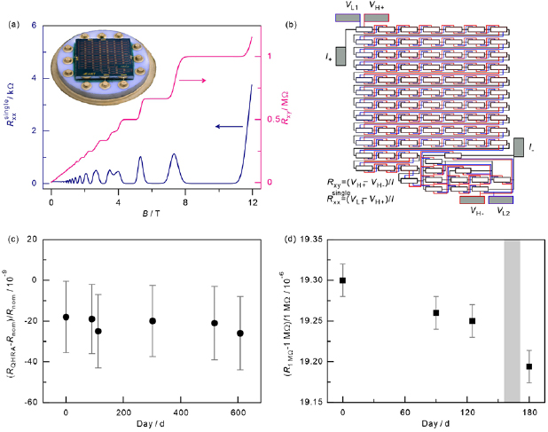 Figure 1. Refer to the following caption and surrounding text.