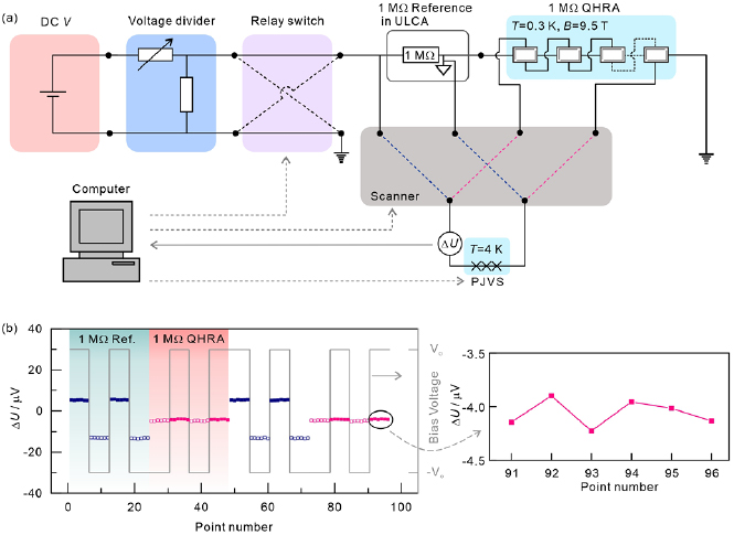 Figure 2. Refer to the following caption and surrounding text.