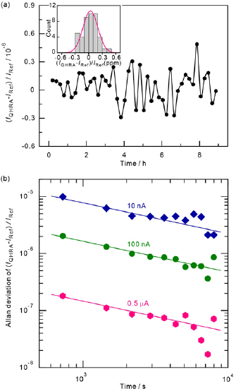 Figure 3. Refer to the following caption and surrounding text.