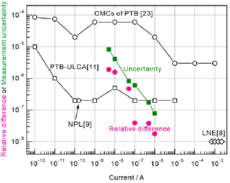 Figure 4. Refer to the following caption and surrounding text.