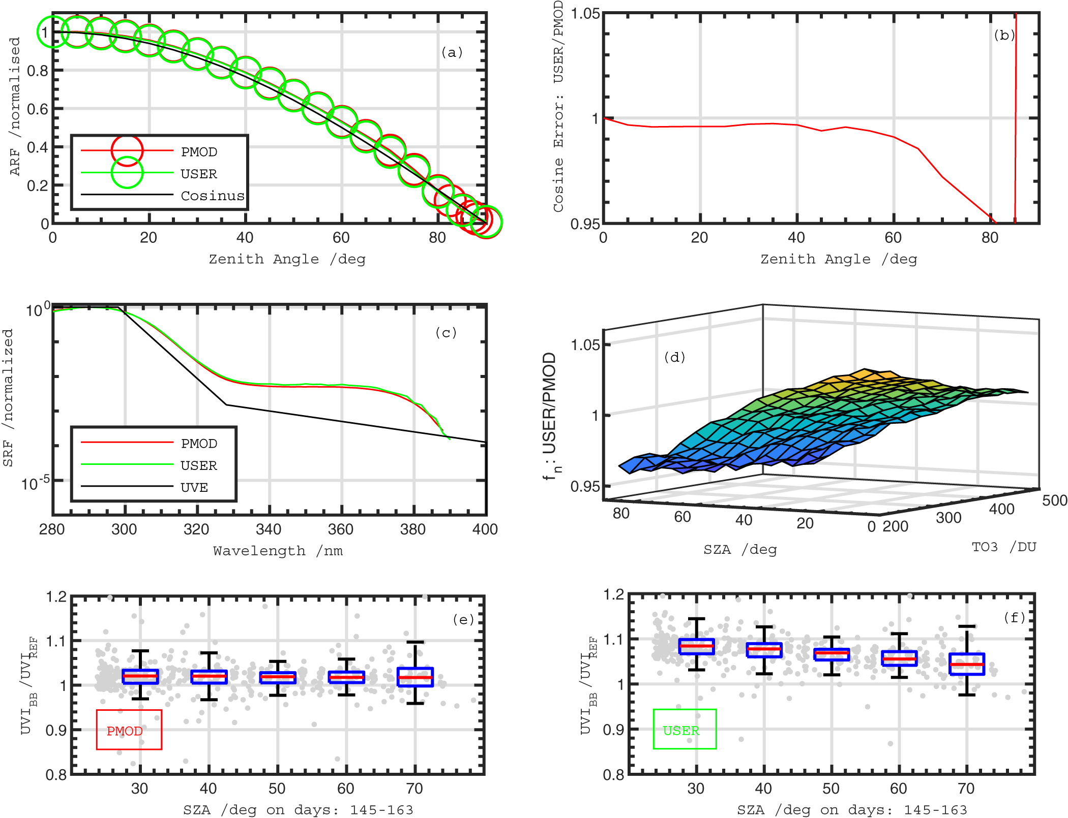 Uv Radiometer Animation Second solar ultraviolet radiometer comparison campaign UVC-II - IOPscience
