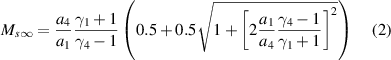 Equation (2)