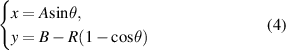 Equation (4)