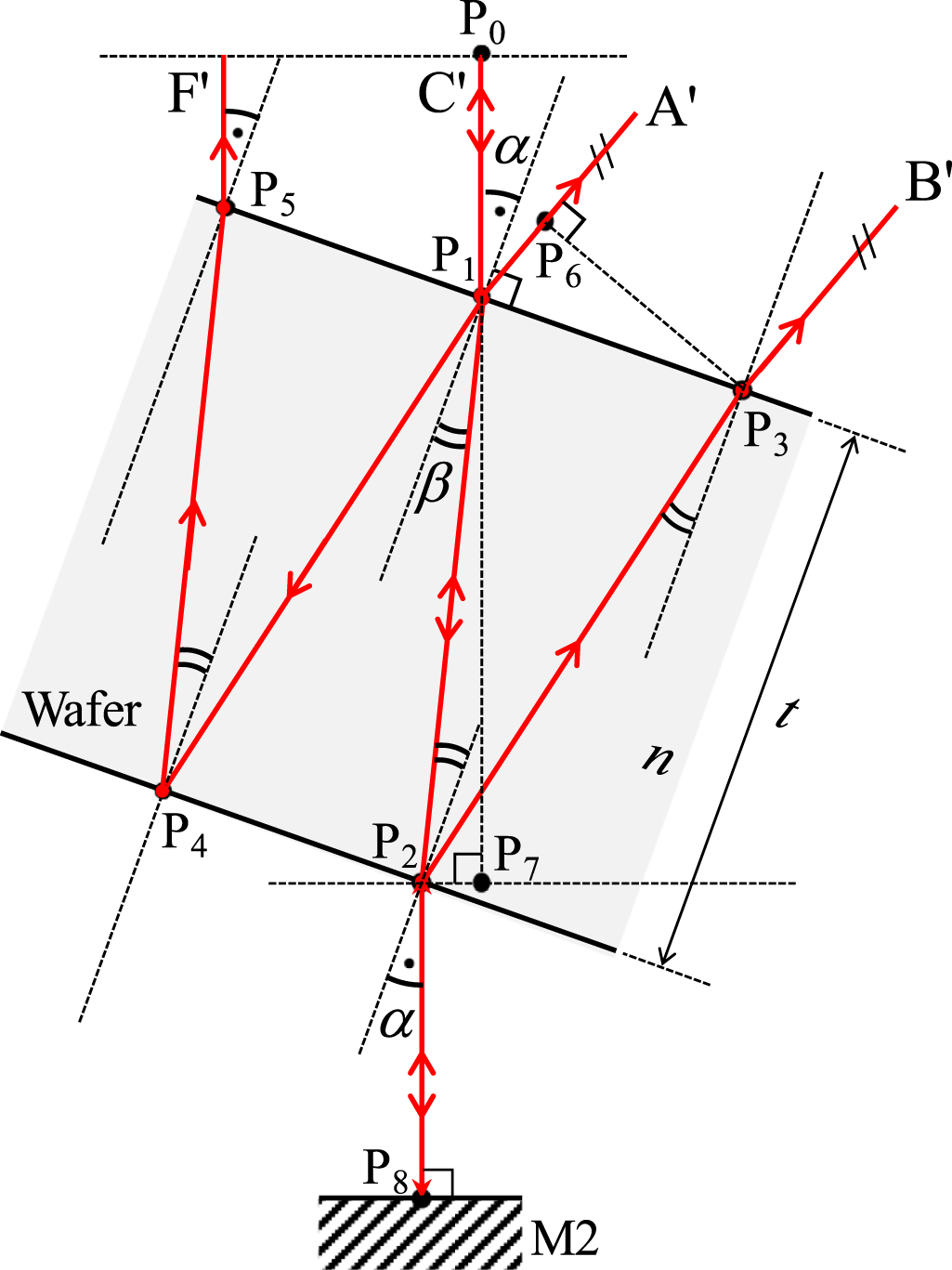 Refractivity A novel method for simultaneous measurement of thickness, refractive ...