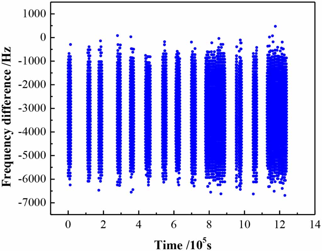 Absolute frequency measurement of an Yb optical clock at the 10−16 ...