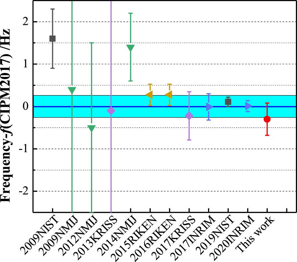 Absolute frequency measurement of an Yb optical clock at the 10−16 ...