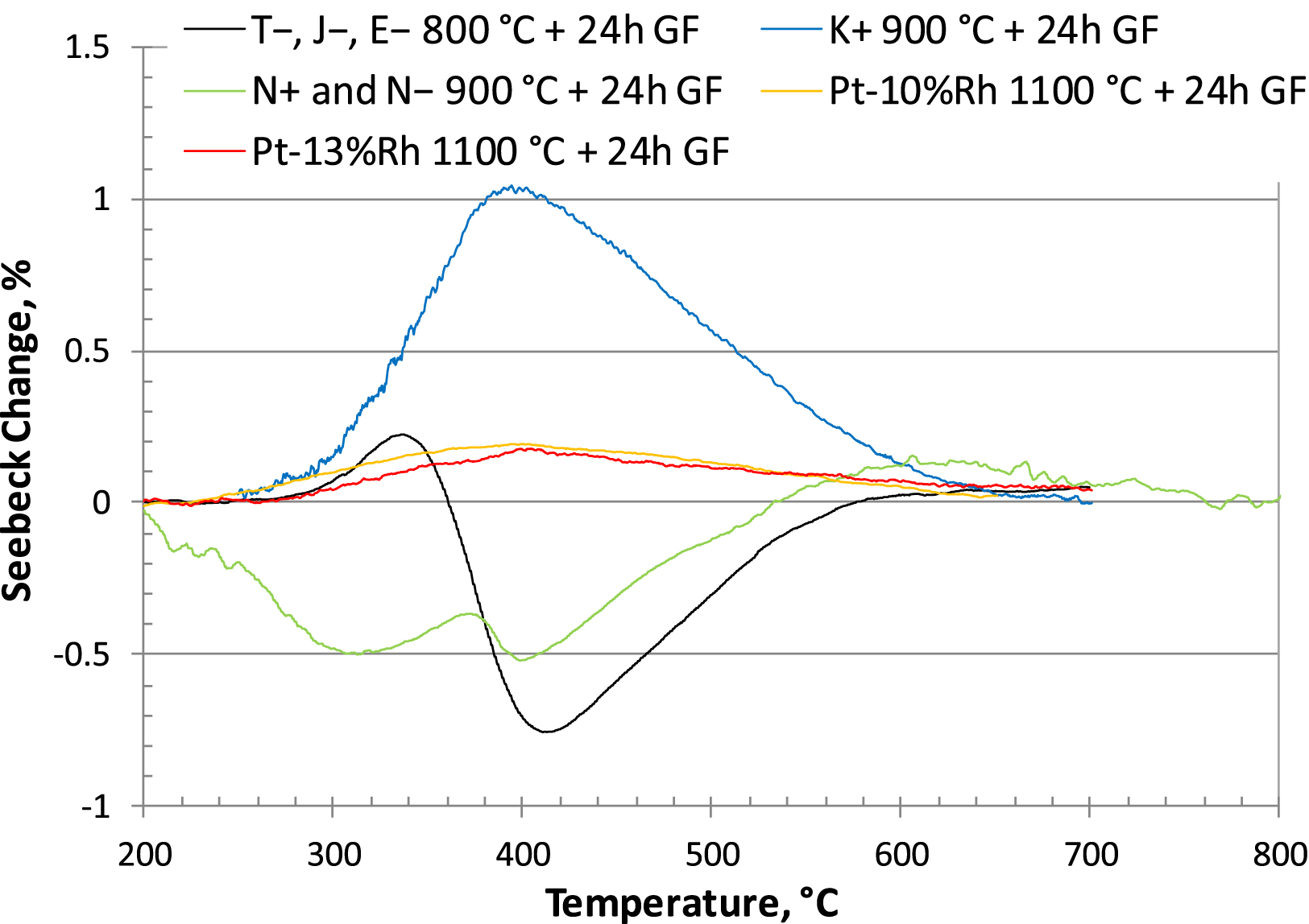 A critical review of the common thermocouple reference functions ...
