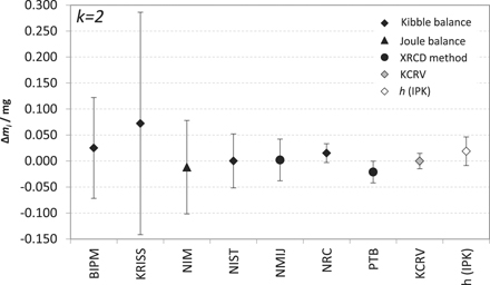 Figure 1. Refer to the following caption and surrounding text.