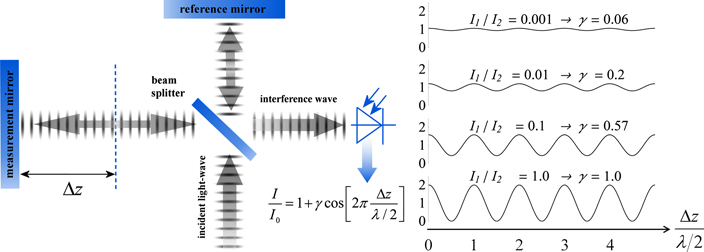 Figure 2. Refer to the following caption and surrounding text.