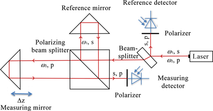 Figure 4. Refer to the following caption and surrounding text.