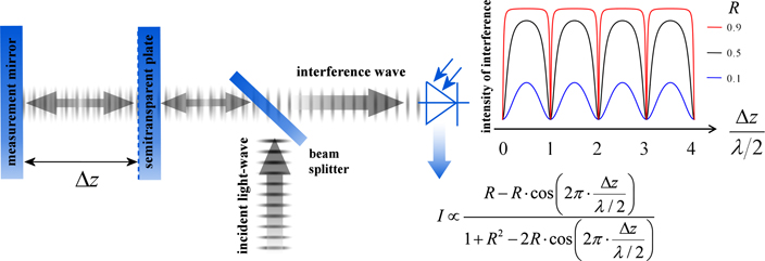 Figure 5. Refer to the following caption and surrounding text.