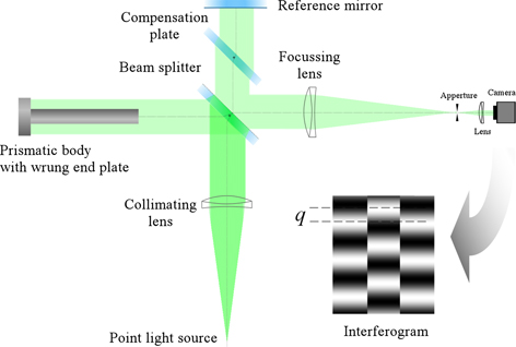 Figure 6. Refer to the following caption and surrounding text.