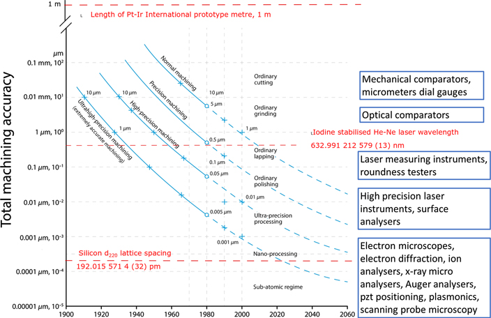 Figure 9. Refer to the following caption and surrounding text.