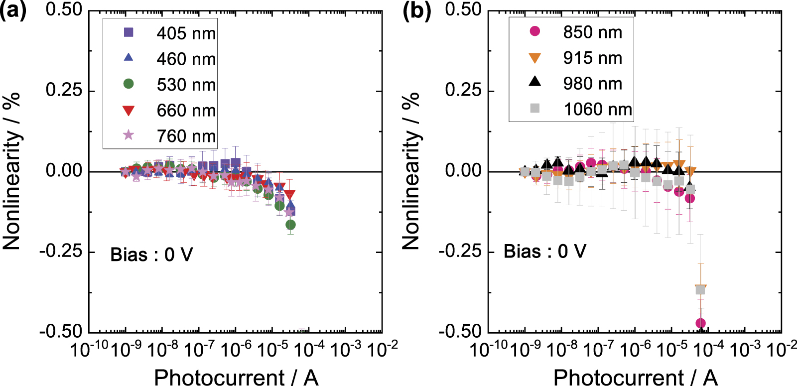 Characterization of predictable quantum efficient detector in terms of ...