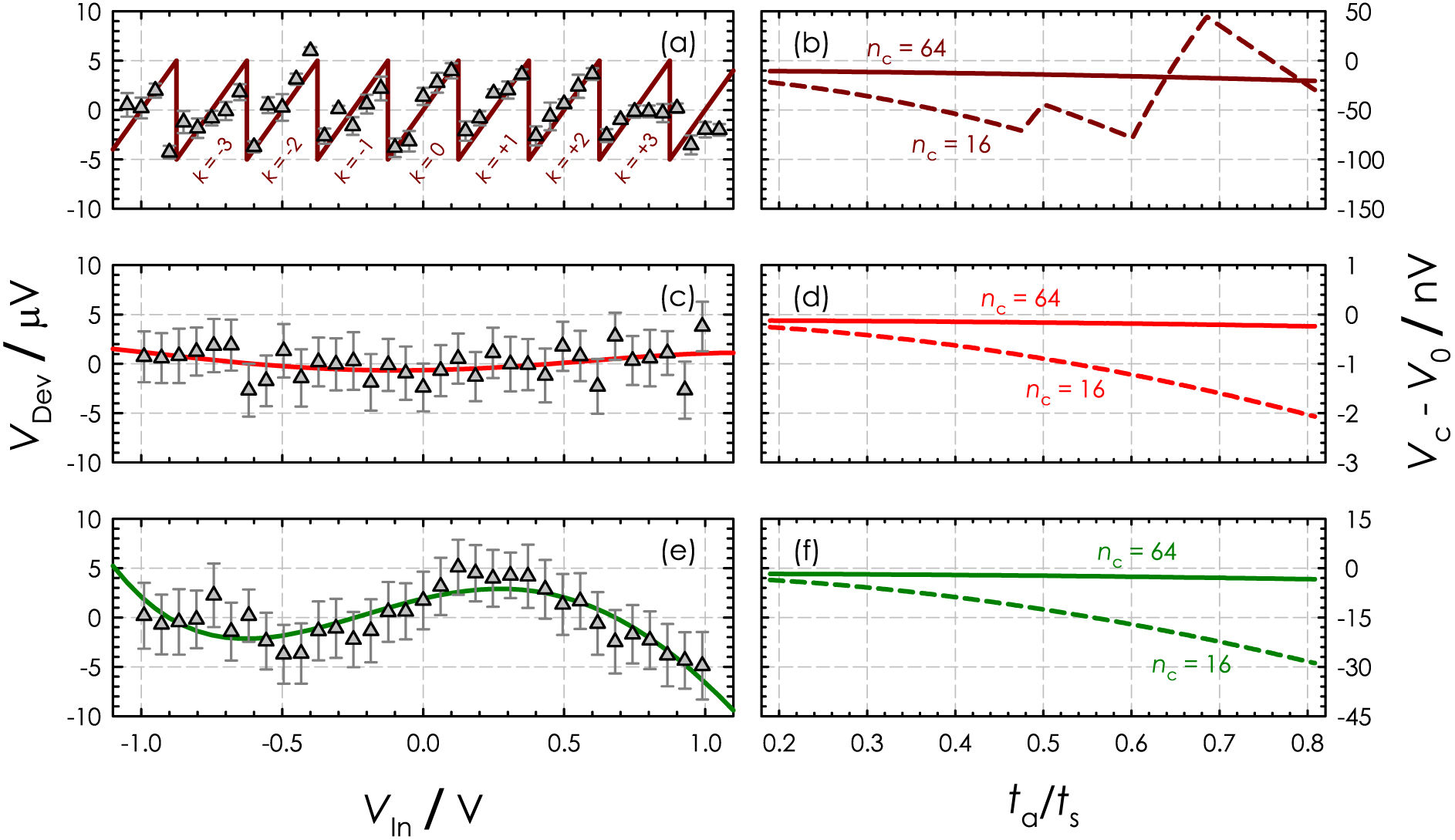 Johnson Waveforms Differential sampling of AC waveforms based on a programmable Josephson ...