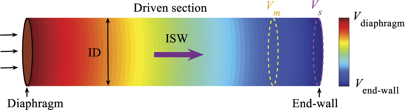 Experimental investigation of pressure characteristics behind the ...