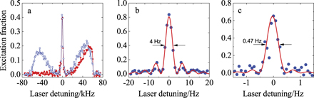 Ytterbium optical lattice clock with instability of order 10−18 ...