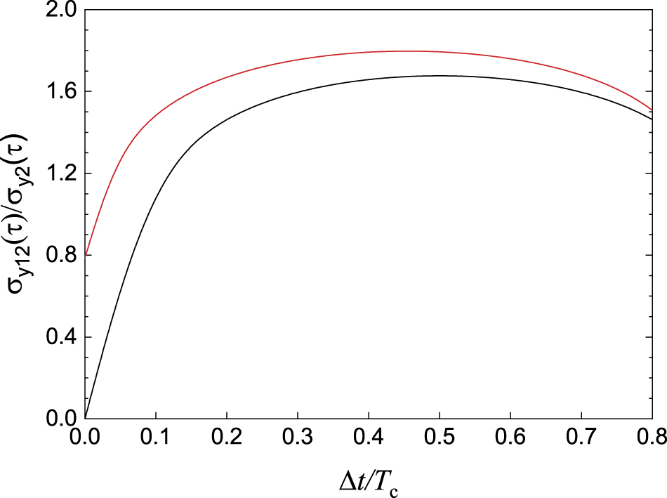 Ytterbium optical lattice clock with instability of order 10−18 ...